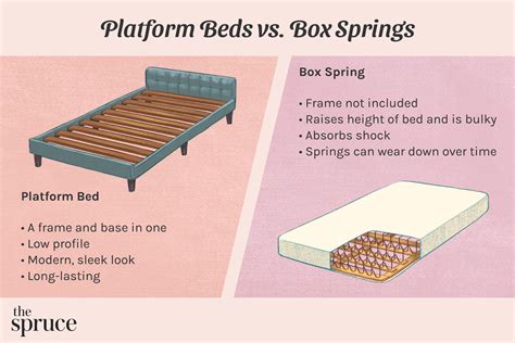 box spring vs bed spring